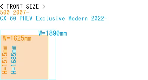 #500 2007- + CX-60 PHEV Exclusive Modern 2022-